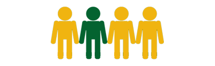 lafoodbank-icons-1-in-4-children-in-LA_websize_new-v2 Icon of three stylized yellow human figures. Two figures stand close together on the right, while the third stands alone on the left, separated by a vertical green bar. Inspired by community support akin to the Los Angeles Regional Food Bank.