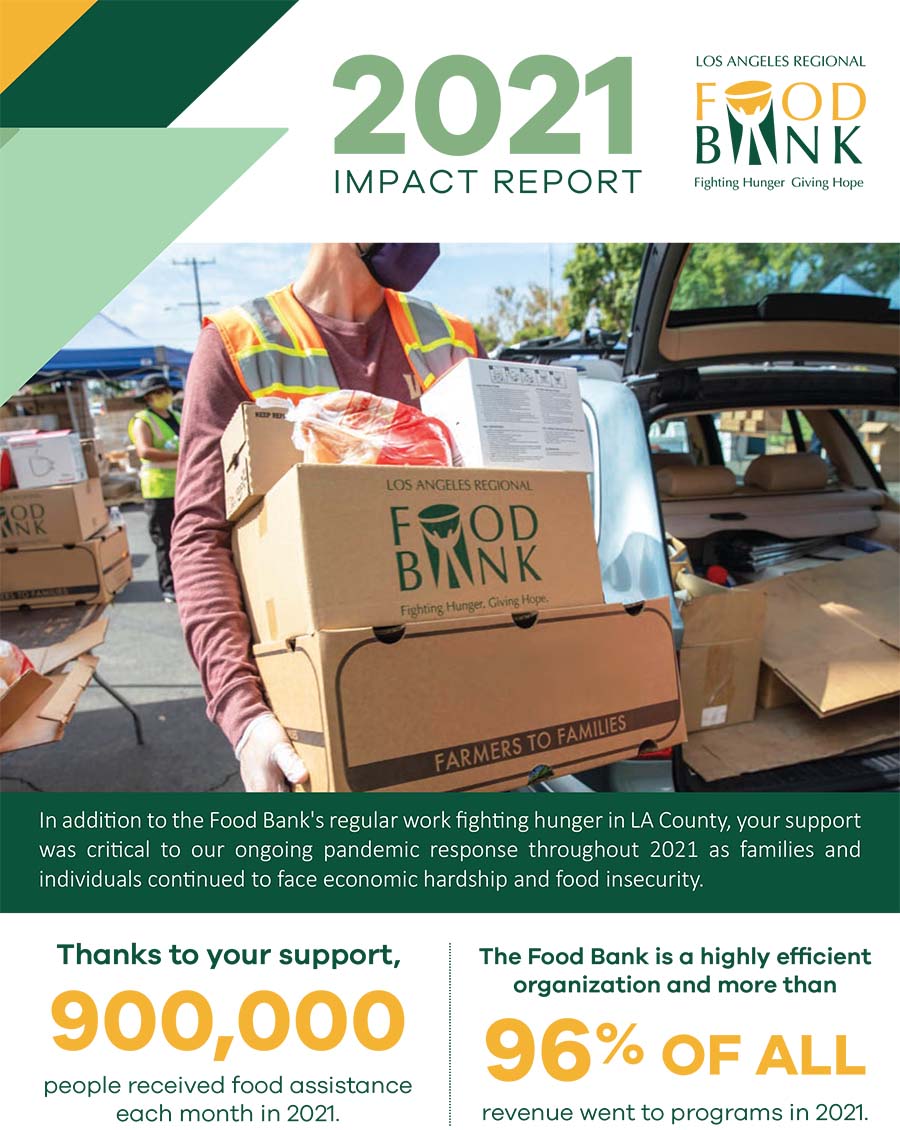 Impact Report 2021